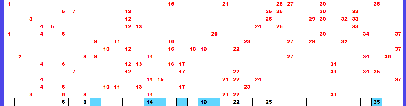 2月20日（金）　分布予想