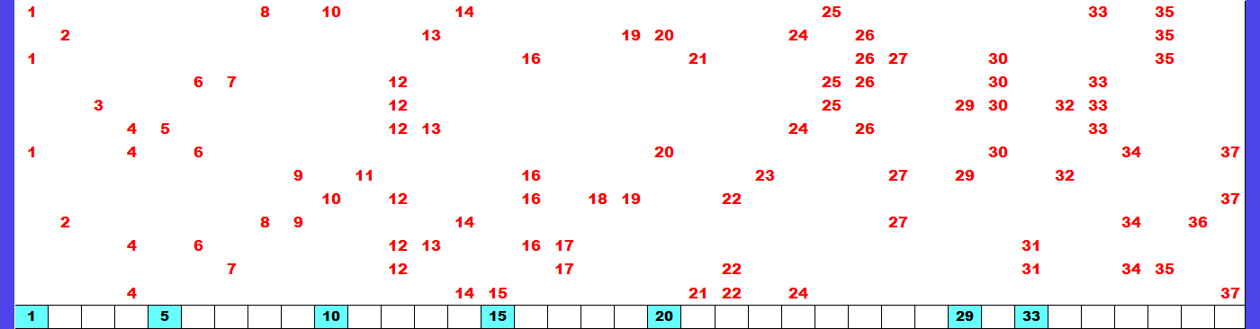 2月6日（金）　分布予想