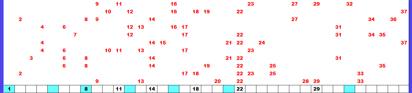 3月6日（金）　分布予想
