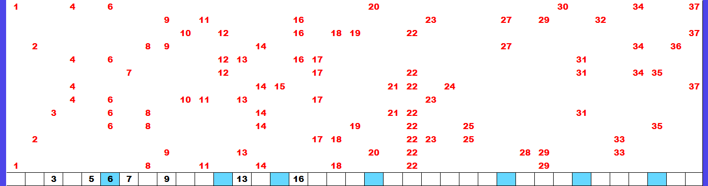 3月20日（金）　分布予想