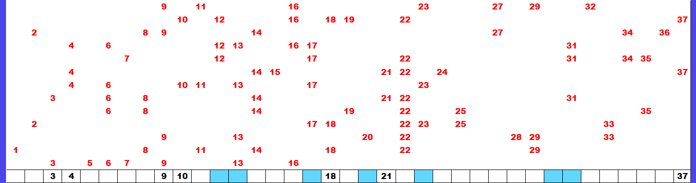 3月20日（金）　分布予想