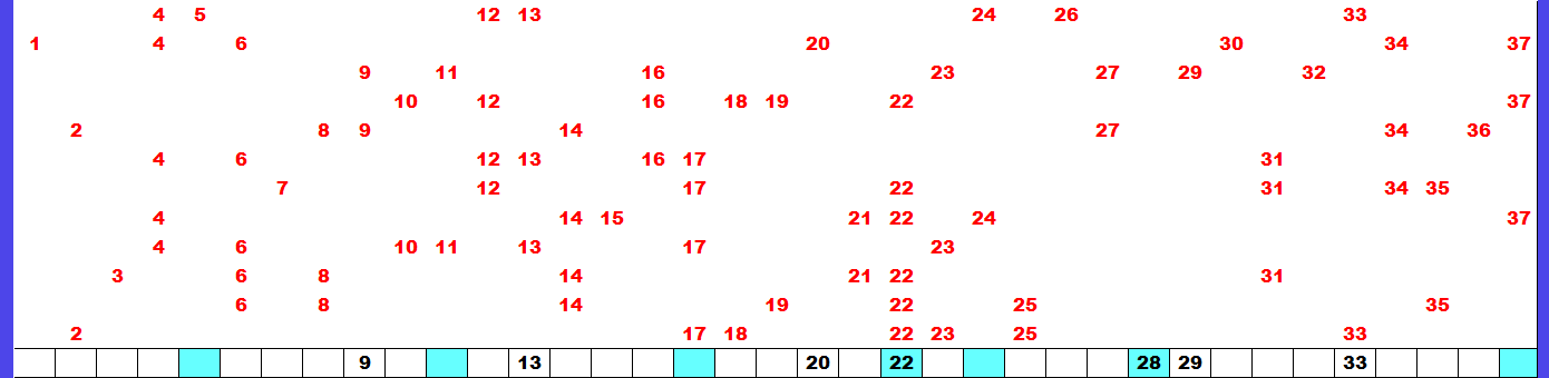 3月6日（金）　分布予想
