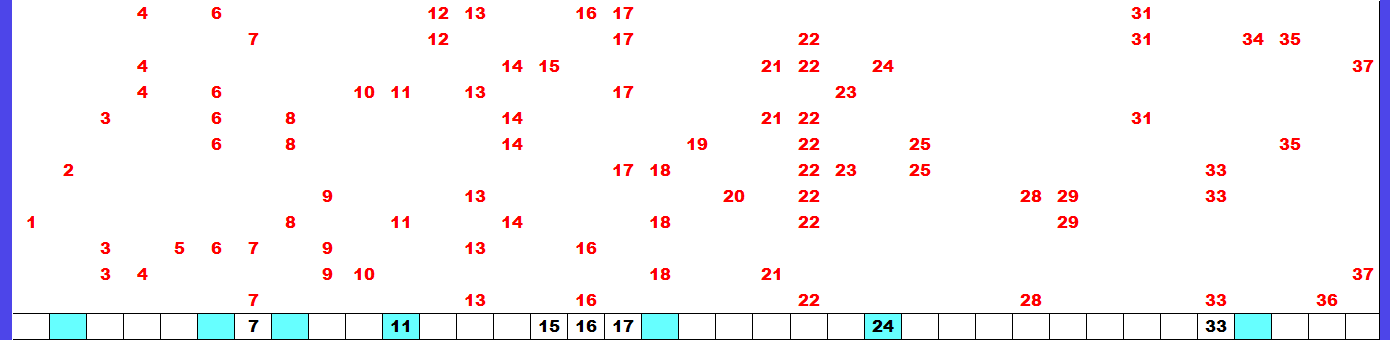 4月3日（金）　分布予想