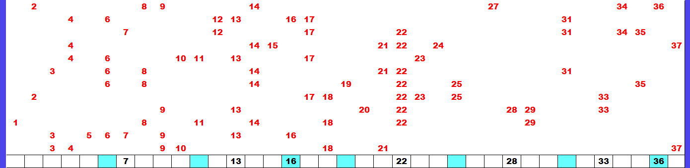 4月3日（金）　分布予想